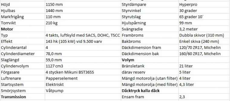 gsxr1100specs