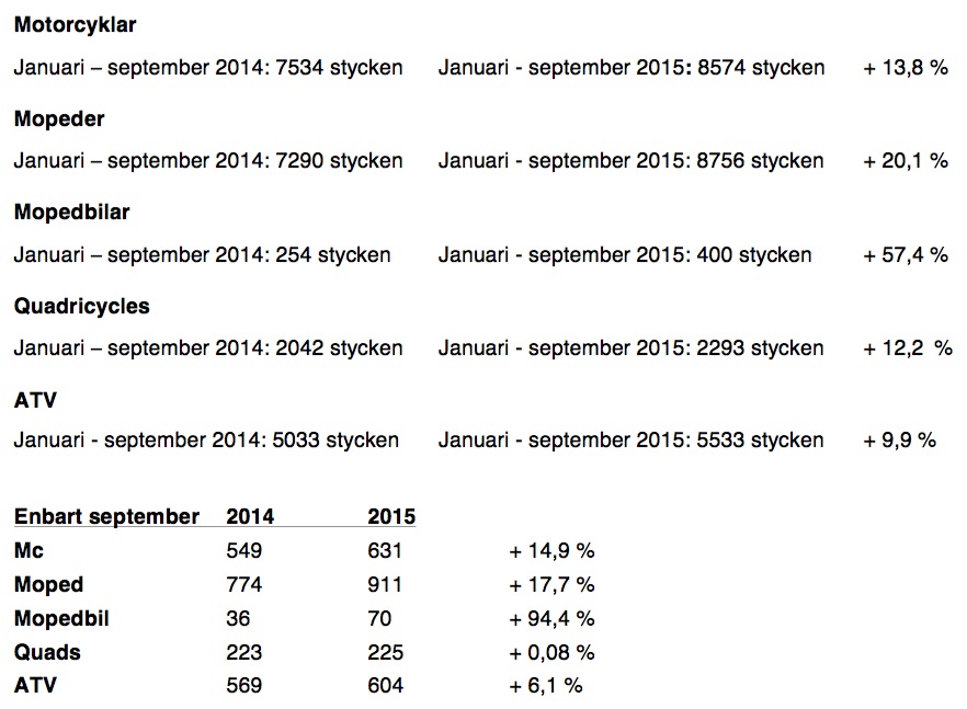 statistik20152