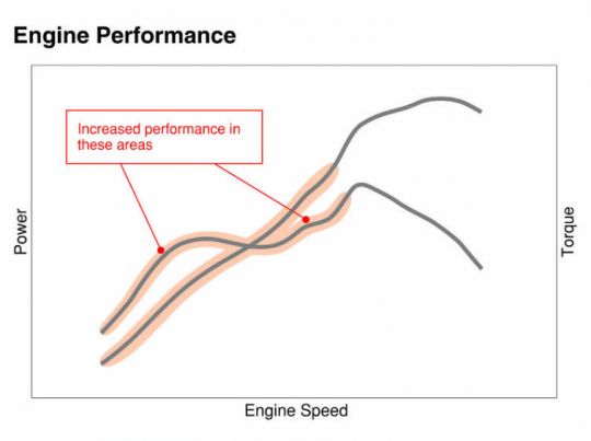 12ER650E CG_Power_Curve